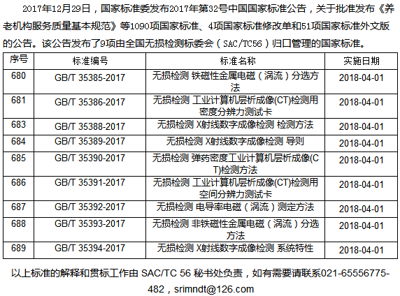 9項(xiàng)無(wú)損檢測(cè)新國(guó)家標(biāo)準(zhǔn)確立 2018將執(zhí)行