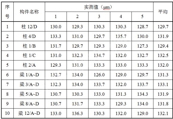 奧博斯檢測